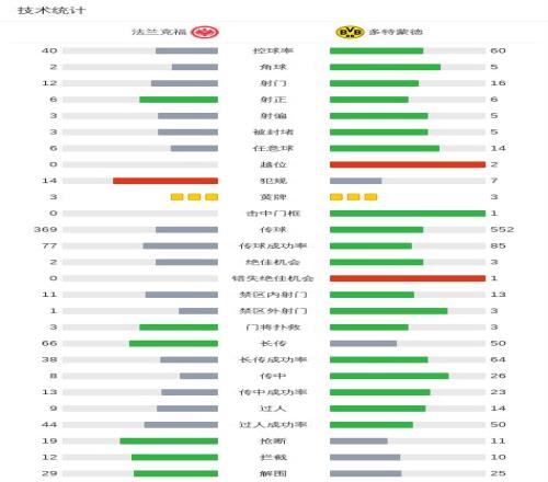 欧冠名宿视,曼城拜仁领,跑优势明显,星空体育app下载,星空体育官网,星空体育官方网站,星空体育平台