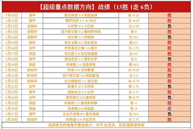皇马寻求,年引进切尔,西队长里斯,星空体育app下载,星空体育官网,星空体育官方网站,星空体育平台
