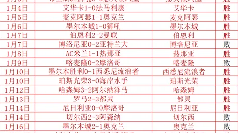 阿尔瓦塞特队前锋基莱斯转会加盟天津津门虎，官方公布转会详情